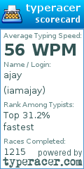 Scorecard for user iamajay