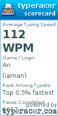 Scorecard for user iaman
