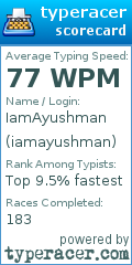Scorecard for user iamayushman