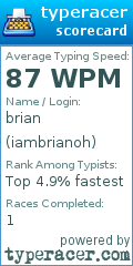 Scorecard for user iambrianoh