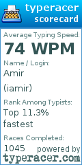 Scorecard for user iamir