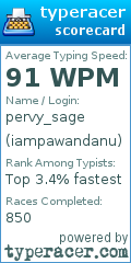 Scorecard for user iampawandanu