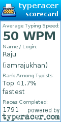 Scorecard for user iamrajukhan