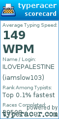 Scorecard for user iamslow103