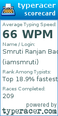 Scorecard for user iamsmruti