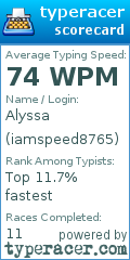 Scorecard for user iamspeed8765