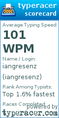 Scorecard for user iangresenz