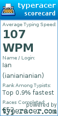 Scorecard for user ianianianian