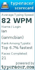 Scorecard for user ianmcbian