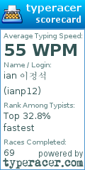 Scorecard for user ianp12