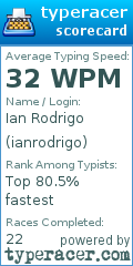 Scorecard for user ianrodrigo