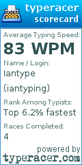 Scorecard for user iantyping