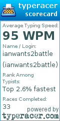 Scorecard for user ianwants2battle