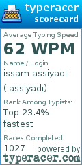 Scorecard for user iassiyadi
