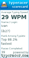 Scorecard for user ib27