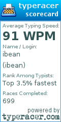 Scorecard for user ibean
