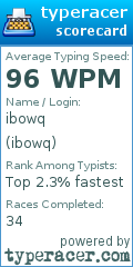 Scorecard for user ibowq