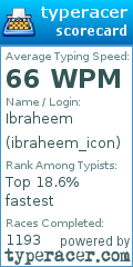 Scorecard for user ibraheem_icon