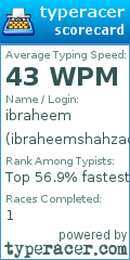 Scorecard for user ibraheemshahzad