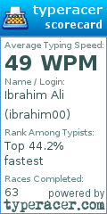 Scorecard for user ibrahim00