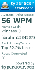 Scorecard for user ibrahim12345678