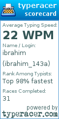 Scorecard for user ibrahim_143a