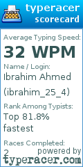 Scorecard for user ibrahim_25_4