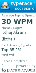 Scorecard for user ibthaj