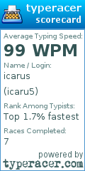 Scorecard for user icaru5