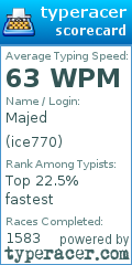 Scorecard for user ice770