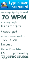 Scorecard for user icebergo