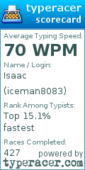 Scorecard for user iceman8083