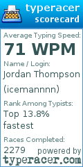 Scorecard for user icemannnn