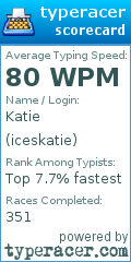 Scorecard for user iceskatie