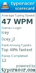 Scorecard for user icey_j