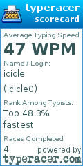 Scorecard for user icicle0