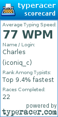 Scorecard for user iconiq_c