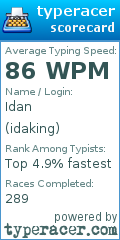 Scorecard for user idaking