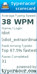Scorecard for user idiot_extraordinaire