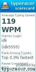 Scorecard for user idk5555