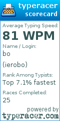 Scorecard for user ierobo