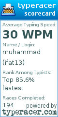 Scorecard for user ifat13