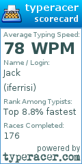 Scorecard for user iferrisi