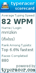 Scorecard for user ifixlss