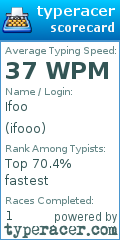 Scorecard for user ifooo