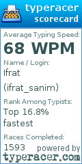 Scorecard for user ifrat_sanim
