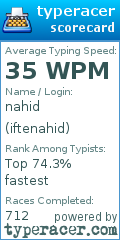 Scorecard for user iftenahid