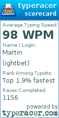 Scorecard for user ightbet