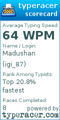 Scorecard for user igi_87