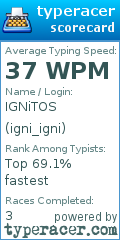 Scorecard for user igni_igni